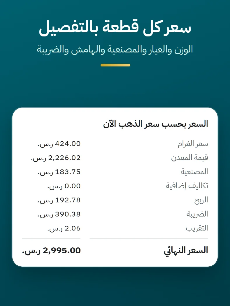 تفصيل سعر القطعة